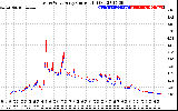 Solar PV/Inverter Performance Photovoltaic Panel Current Output