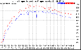 Solar PV/Inverter Performance Inverter Operating Temperature