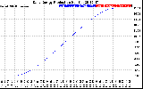 Solar PV/Inverter Performance Daily Energy Production