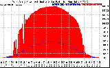 Solar PV/Inverter Performance West Array Power Output & Effective Solar Radiation