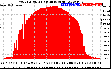 Solar PV/Inverter Performance West Array Actual & Average Power Output