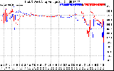 Solar PV/Inverter Performance Photovoltaic Panel Voltage Output