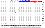 Solar PV/Inverter Performance Daily Energy Production