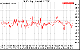 Solar PV/Inverter Performance Grid Voltage