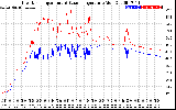 Solar PV/Inverter Performance Inverter Operating Temperature