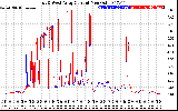 Solar PV/Inverter Performance Photovoltaic Panel Current Output