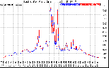 Solar PV/Inverter Performance Photovoltaic Panel Current Output