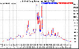 Solar PV/Inverter Performance Photovoltaic Panel Power Output