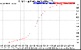 Solar PV/Inverter Performance Daily Energy Production