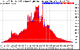 Solar PV/Inverter Performance Solar Radiation & Effective Solar Radiation per Minute