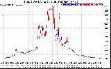 Solar PV/Inverter Performance Photovoltaic Panel Current Output