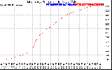 Solar PV/Inverter Performance Daily Energy Production