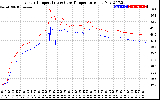 Solar PV/Inverter Performance Inverter Operating Temperature