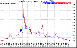 Solar PV/Inverter Performance Photovoltaic Panel Current Output