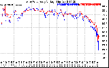 Solar PV/Inverter Performance Photovoltaic Panel Voltage Output