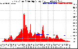 Solar PV/Inverter Performance East Array Actual & Running Average Power Output