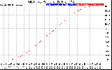 Solar PV/Inverter Performance Daily Energy Production