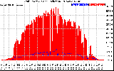 Solar PV/Inverter Performance Grid Power & Solar Radiation