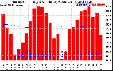 Solar PV/Inverter Performance Monthly Solar Energy Production Running Average