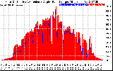 Solar PV/Inverter Performance Solar Radiation & Effective Solar Radiation per Minute