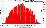 Solar PV/Inverter Performance West Array Actual & Average Power Output