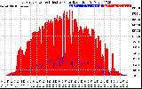 Solar PV/Inverter Performance East Array Power Output & Effective Solar Radiation