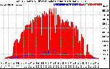 Solar PV/Inverter Performance Total PV Panel Power Output & Effective Solar Radiation