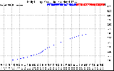 Solar PV/Inverter Performance Daily Energy Production