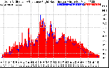 Solar PV/Inverter Performance Solar Radiation & Effective Solar Radiation per Minute