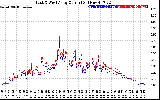 Solar PV/Inverter Performance Photovoltaic Panel Current Output