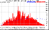 Solar PV/Inverter Performance West Array Actual & Running Average Power Output