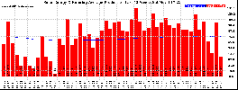 Milwaukee Solar Powered Home WeeklyProduction52RunningAvg