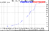 Solar PV/Inverter Performance Daily Energy Production