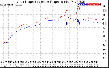 Solar PV/Inverter Performance Inverter Operating Temperature