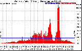 Solar PV/Inverter Performance West Array Actual & Average Power Output