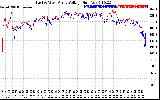 Solar PV/Inverter Performance Photovoltaic Panel Voltage Output