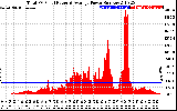 Solar PV/Inverter Performance Total PV Panel Power Output