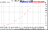 Solar PV/Inverter Performance Daily Energy Production