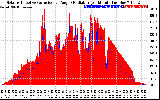 Solar PV/Inverter Performance Solar Radiation & Effective Solar Radiation per Minute