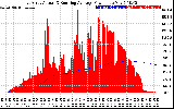 Solar PV/Inverter Performance East Array Actual & Running Average Power Output