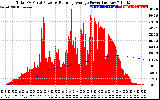 Solar PV/Inverter Performance Total PV Panel & Running Average Power Output