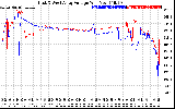 Solar PV/Inverter Performance Photovoltaic Panel Voltage Output