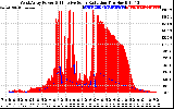 Solar PV/Inverter Performance West Array Power Output & Effective Solar Radiation