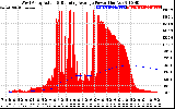 Solar PV/Inverter Performance West Array Actual & Running Average Power Output