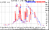 Solar PV/Inverter Performance Photovoltaic Panel Power Output