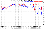 Solar PV/Inverter Performance Photovoltaic Panel Voltage Output