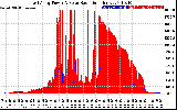 Solar PV/Inverter Performance East Array Power Output & Solar Radiation