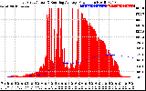 Solar PV/Inverter Performance East Array Actual & Running Average Power Output