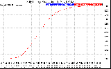 Solar PV/Inverter Performance Daily Energy Production