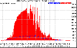 Solar PV/Inverter Performance Grid Power & Solar Radiation